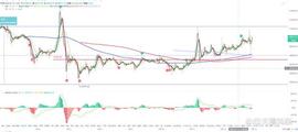 比特币btc行情分析（7/12）_BTC:Minebase