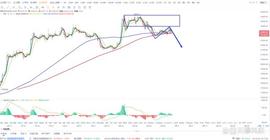 比特币btc行情分析（3/02）_BTC:比特币