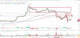 比特币btc行情分析（6/01）_MIN:btc价格今日行情usdt