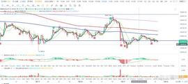 比特币btc行情分析（7/21）_BTC:Midas Miner