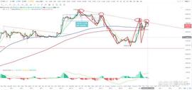 比特币btc行情分析（4/28）_BTC:MIN