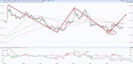 A股上证指数行情分析（8/08）_MIN:Ethash Miner