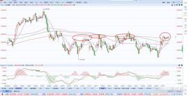 A股上证指数行情分析（3/31）_MIN:MINUTE