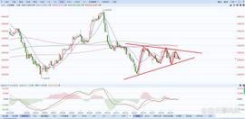 A股上证指数行情分析（5/19）_MIN:MINTME