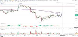 比特币btc行情分析（5/26）_MIN:比特币红包