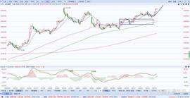 A股上证指数行情分析（2/16）_MIN:Securypto