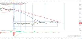 比特币btc行情分析（3/07）_BTC:btcz币在哪里交易