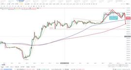 比特币btc行情分析（4/19）_MIN:比特币今日价格行情价格