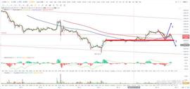 比特币btc行情分析（5/16）_BTC:MINTYS