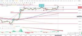 比特币btc行情分析(7/14)_BTC:SEC