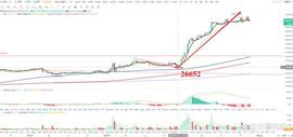 比特币btc行情分析（6/21）_BTC:tronlink钱包多签