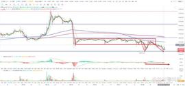 比特币btc行情分析（7/18）_BTC:LBTC币
