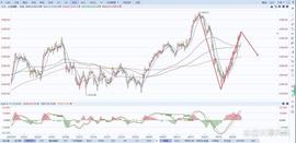 A股上证指数行情分析（5/04）_MIN:Natmin