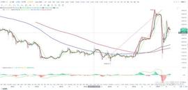 比特币btc行情分析（4/27）_MIN:gemini郭家毅带过哪些人