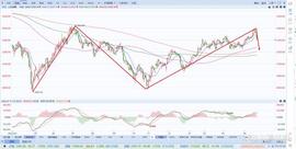 A股：上证指数上周行情小结（4/17-4/21）_MIN:Mines of Dalarnia