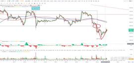 比特币btc行情分析（5/25）_BTC:INK
