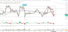 比特币btc行情分析（5/24）_BTC:一个比特币要挖多久电脑