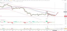 比特币btc行情分析（5/11）_MIN:ethicality