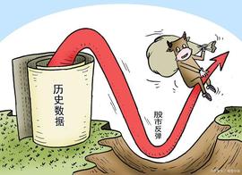 股市中贪婪与恐惧的本质以及如何面对？_: