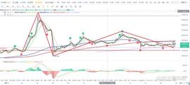 比特币btc行情分析（7/11）_CPI:cpi币加密价格指数