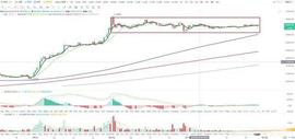 比特币btc行情分析（6/23）_BTC:tronlink波宝钱包怎么激活