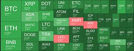 加密行情昨日如何，来看看复盘_BTC:wbtc币发行价