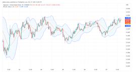 今日的 Algorand 预测：ALGO/USD 正在巩固_ALGO:Algebra