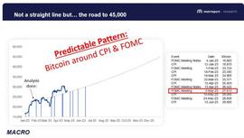 到年底比特币价格可能达到 45,000 美元？_ELE:Cryptrust