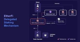一文详解LSD赛道潜力协议ether.fi，Arthur Hayes为何看好？_ETH:ETHER