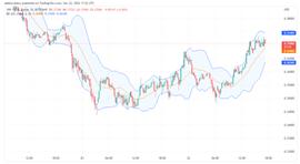 今天的瑞波币价格分析：XRP/USD专注于突破 0.4195美元的价格水平_XRP:ripple