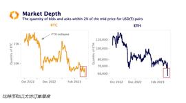 比特币和以太坊陷入流动性危机 价格可能迎来暴涨暴跌_加密货币:btc在国内允许吗
