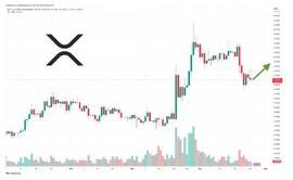 XRP接近关键水平时的预测——接下来会发生什么？_瑞波币:ripple币行情
