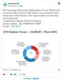 质押以太坊与购买 NFT：哪个回报更大？_ELE:CRYPT