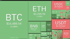 BTC价格的上涨势头，99%的玩家都想错了……_GAT:SILV币