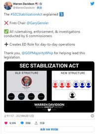 立法者集会反对 SEC 的加密货币镇压，要求罢免 Gary Gensler_SEC:ENS