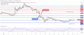 Fantom 价格分析：FTM 可能反弹至 0.18 美元水平_CNN:NTO