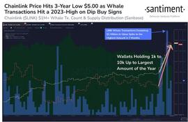 随着价格暴跌至 3 年低点，Chainlink 鲸鱼交易激增_NLINK:tether