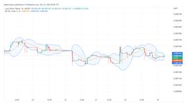Lucky Block 价格预测：Lucky Block 恢复到重要支撑位上方_LANA:solana币今日价格行情