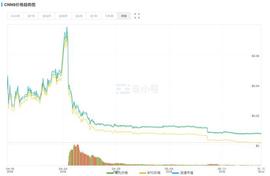 币圈“杀熟”远比你想象的严重 99%的亏损是被身边人所带_LEA:SHI