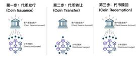 JPM COIN：区块链技术落地银行业的应用样本与严肃意图_OIN:PMC