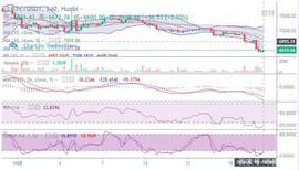 币圈擎天：12.18BTC行情分析，晚间下行400点，可否釜底抽薪？_比特币:OursToken
