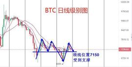 币圈擎天：BTC不断震荡下行 反弹确认空 龙游浅水遭虾戏_加密货币:ETH