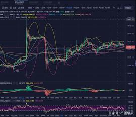 币圈擎天：12.6BTC行情走势怪异，这是意欲何为？_BTC:ethereal翻译名字