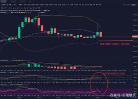 币圈擎天：BTC凌晨空头来势汹汹 势头能否延续7100是关键_BOOK:COI