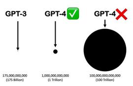 ChatGPT-4 本周降临：它将如何影响 Web3？_GPT:GPT