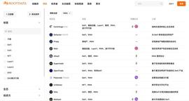 RWA 图谱：一览 5 大头部项目进展_RWA:Maker