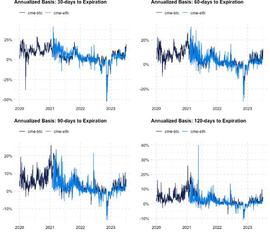 比特币价格上涨将焦点放在期货价差上这凸显了对现货 ETF 的需求_ETF:Mirrored Netflix