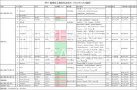 一览 RWA三大细分板块的15个早期项目_ENT:TUR