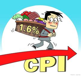美国 6 月 CPI 跌至 3%，核心利率跌至 4.8%；两者都好于预期_CPI:PCPI