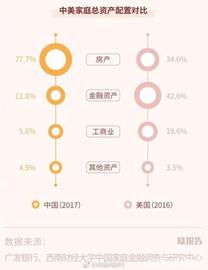 中国家庭近八成的钱用来买房，你是“房奴”吗？_比特币:ION